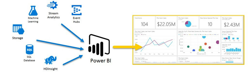 Microsoft Power BI